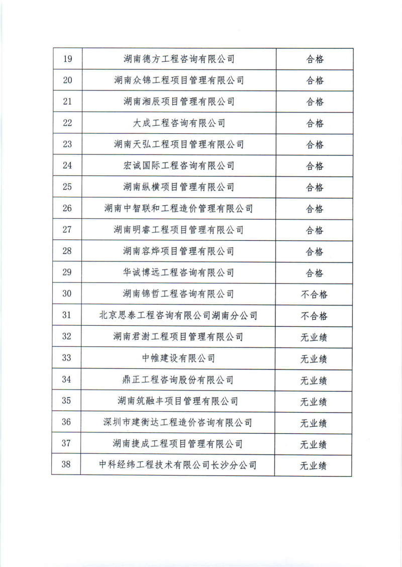 關于2024年度工程造價咨詢企業(yè)“雙隨機、一公開”監(jiān)督檢查情況的通報_04