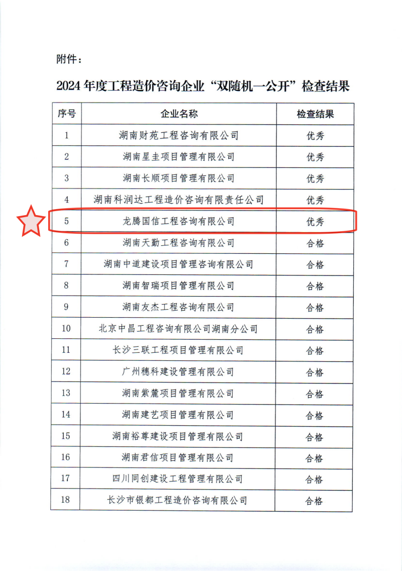 關于2024年度工程造價咨詢企業(yè)“雙隨機、一公開”監(jiān)督檢查情況的通報_03